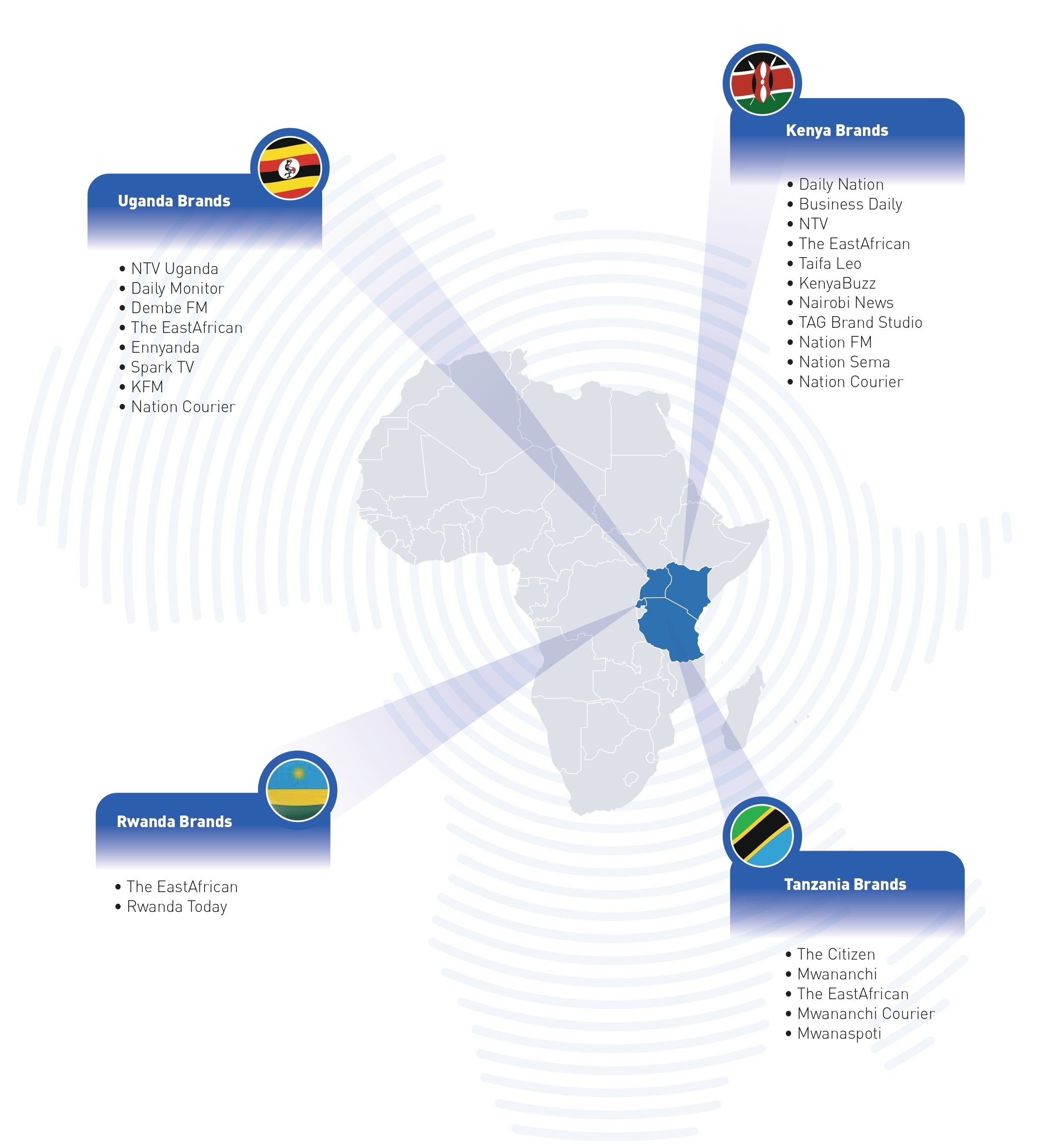 Regional Footprint